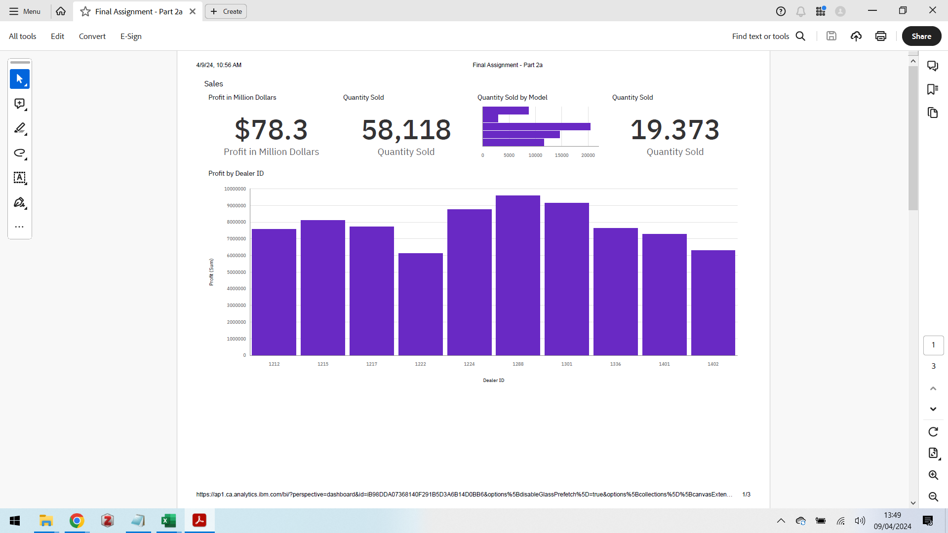 Performance Metrics Dashboard