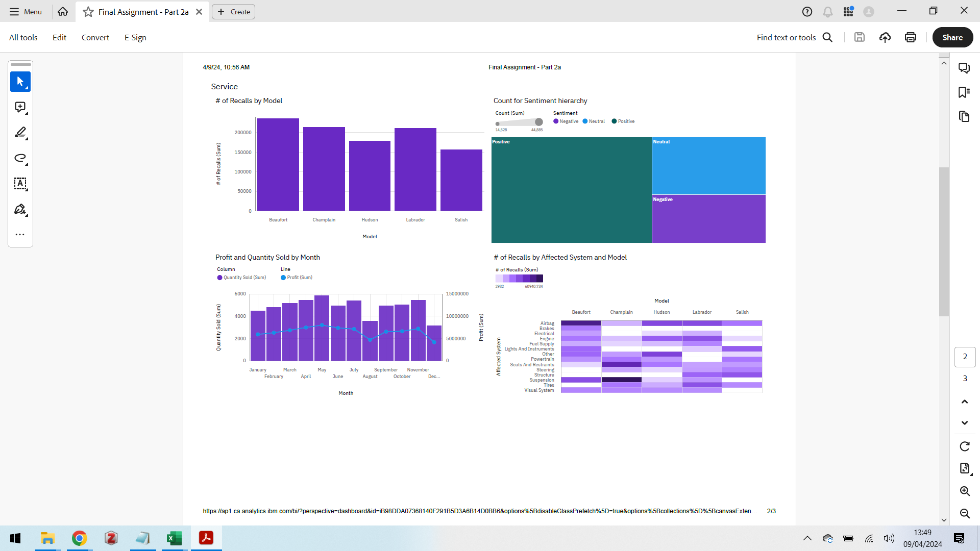 Forecasting Analysis